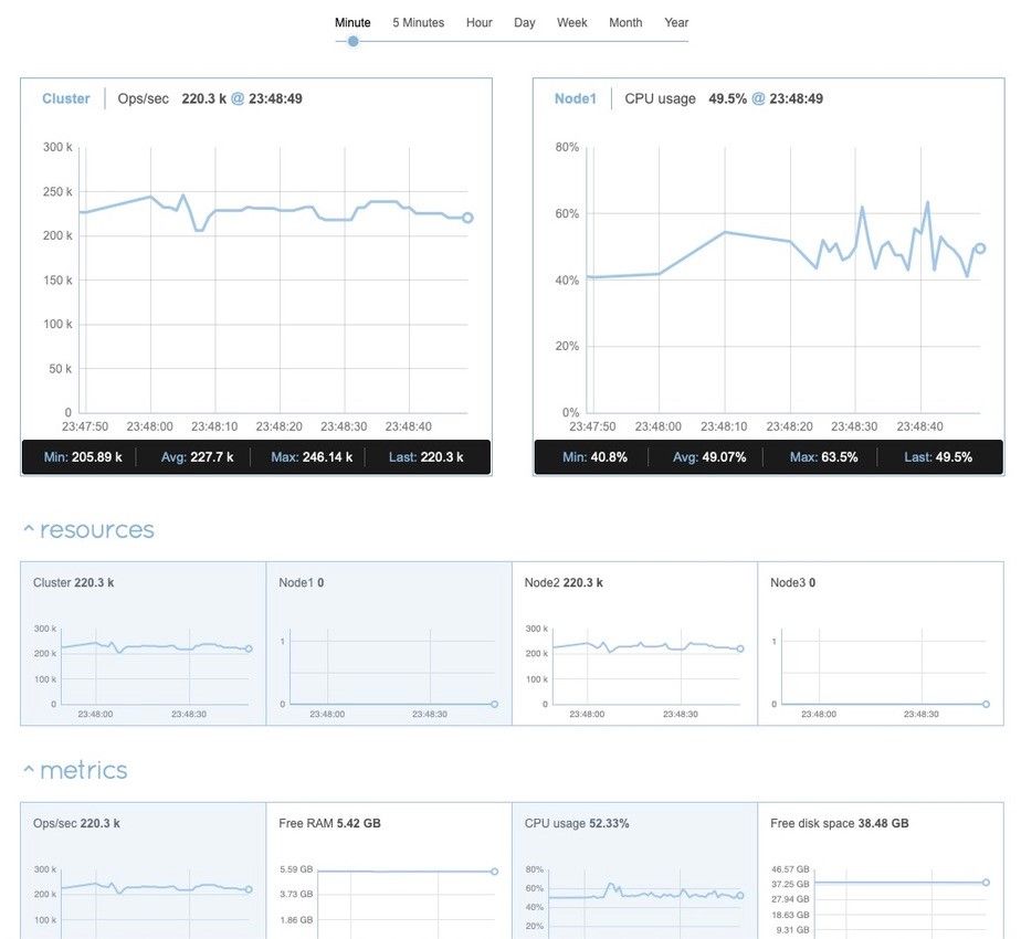 Redis enterprise built-in monitoring tool