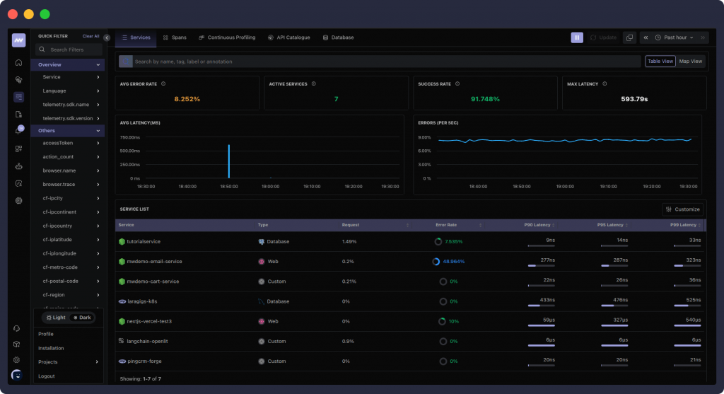 Middleware Observability tool APM Dashboard