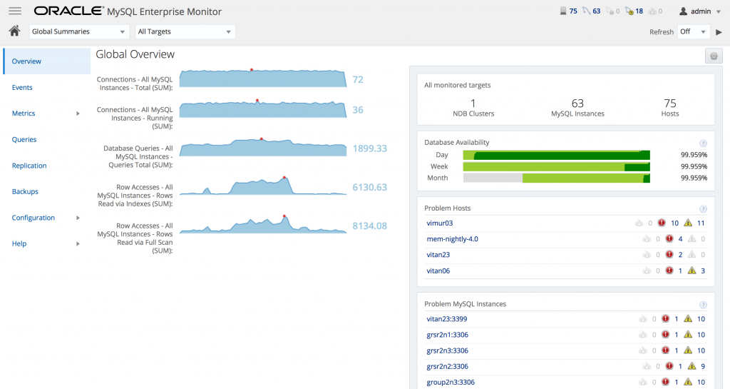 MySQL Enterprise Monitor Tool