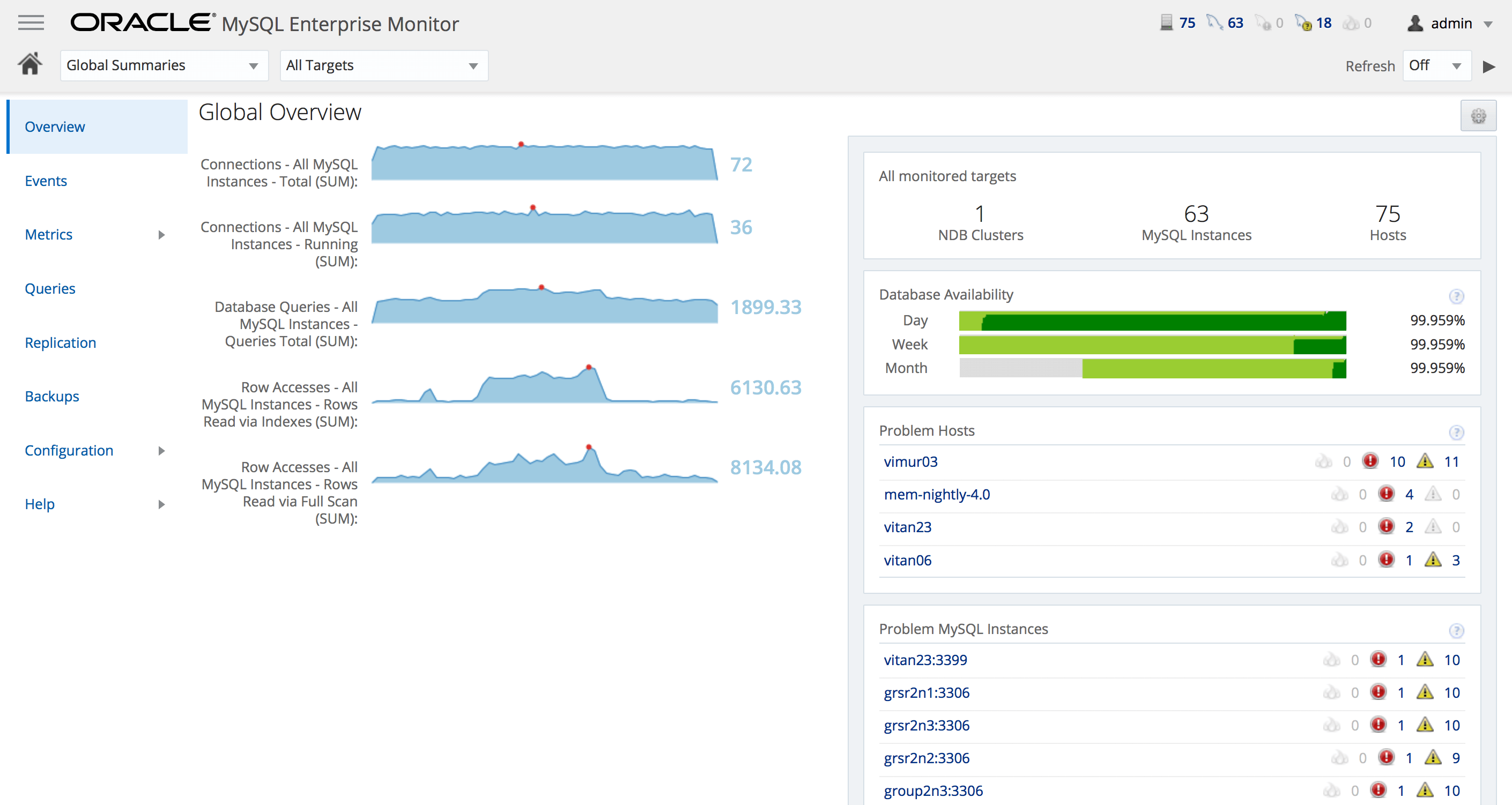 MySQL Enterprise Monitor Tool