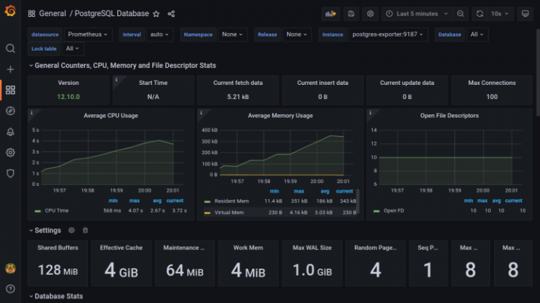 Postgresql Monitoring: Key Metrics, Best Practices & Top Tools