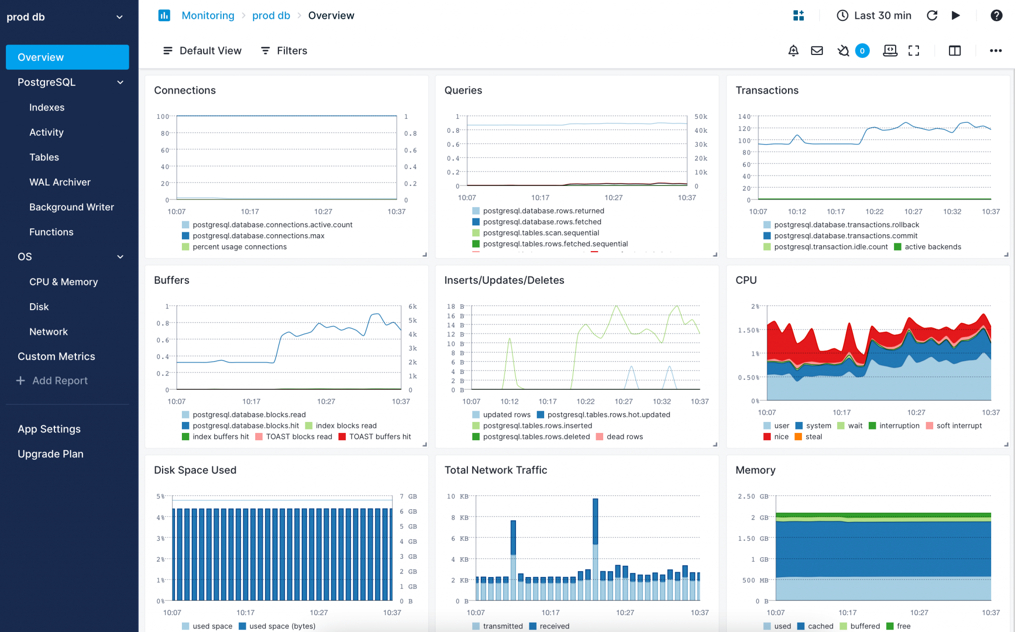 Postgresql Monitoring Key Metrics Best Practices And Top Tools