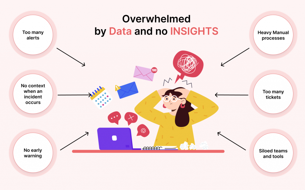 Observability Trends - Data Overload. 