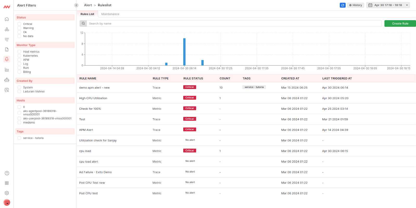 Middleware Real-time alert notifications (mttr vs. mttd)