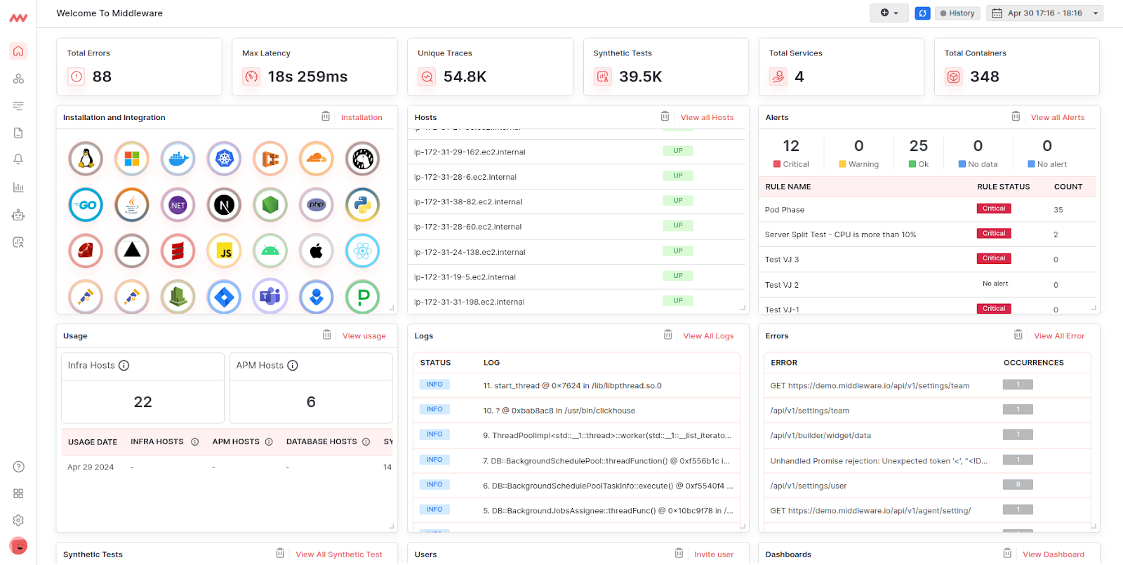 Middleware Unified dashboard (mttr vs. mttd)