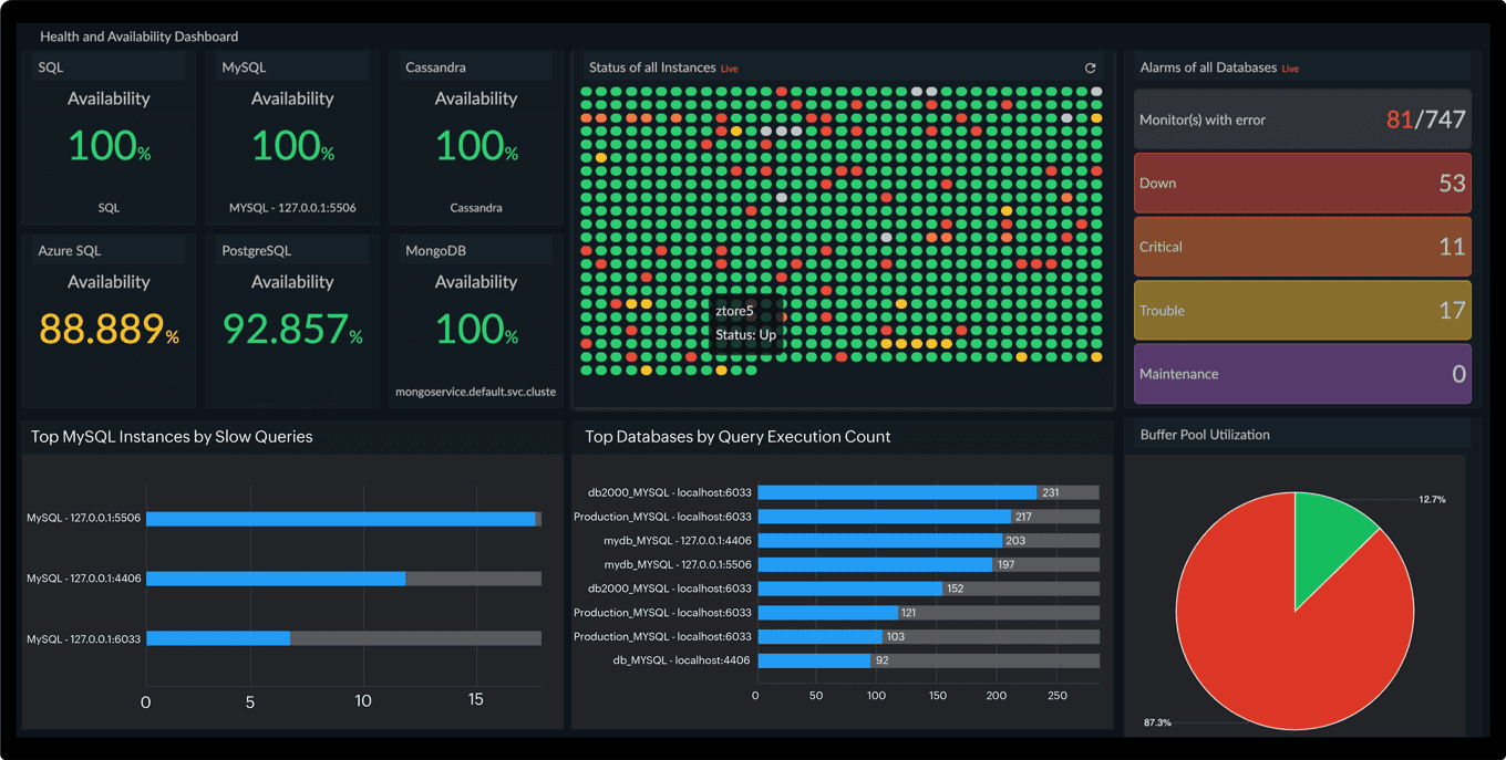 Oracle Monitoring Tools - Site24x7