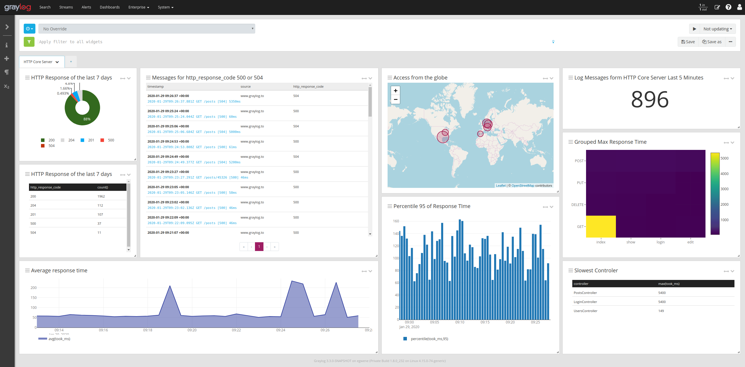 Logstash Alternatives - Graylog
