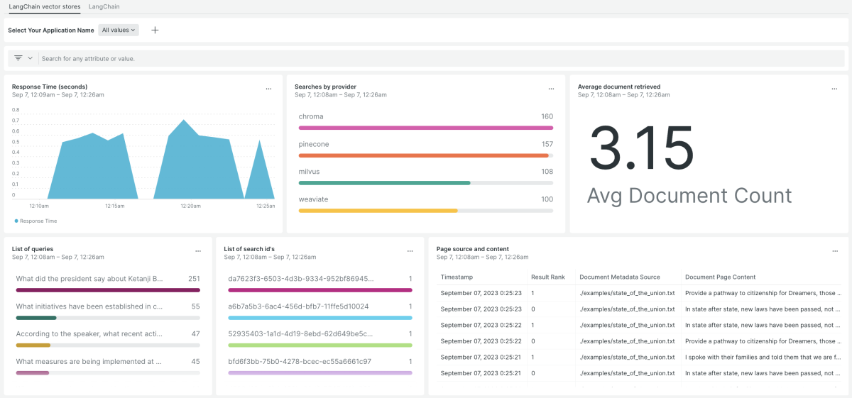 Elasticsearch Alternatives - Meilisearch