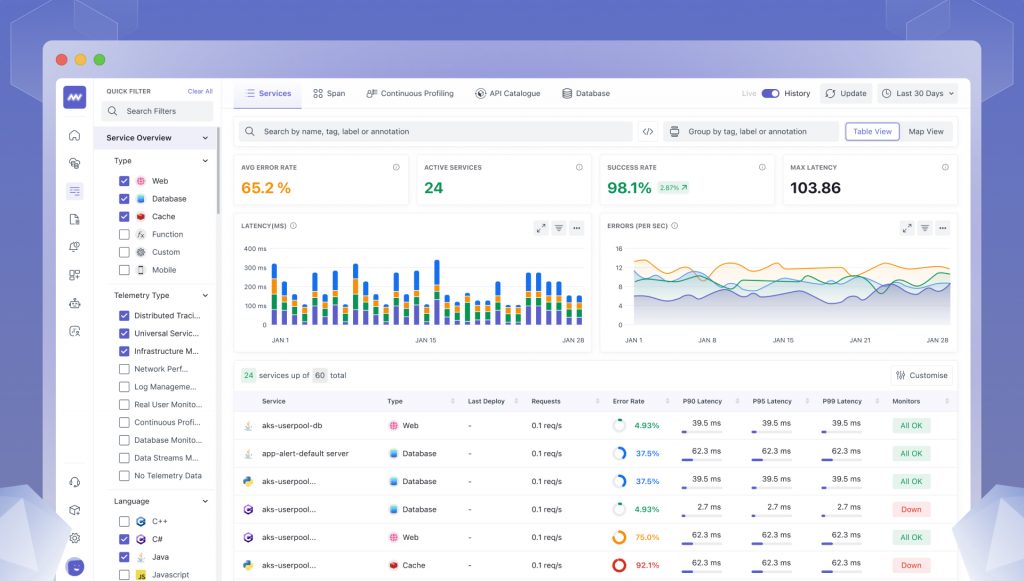 Middleware’s Observability Platform Gets a Big Makeover