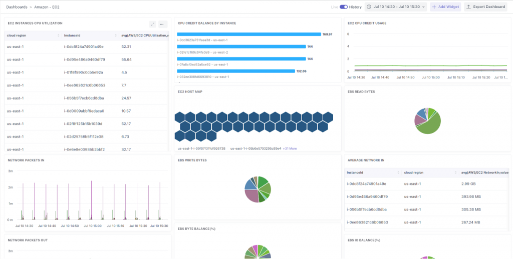 Middleware’s default AWS dashboards