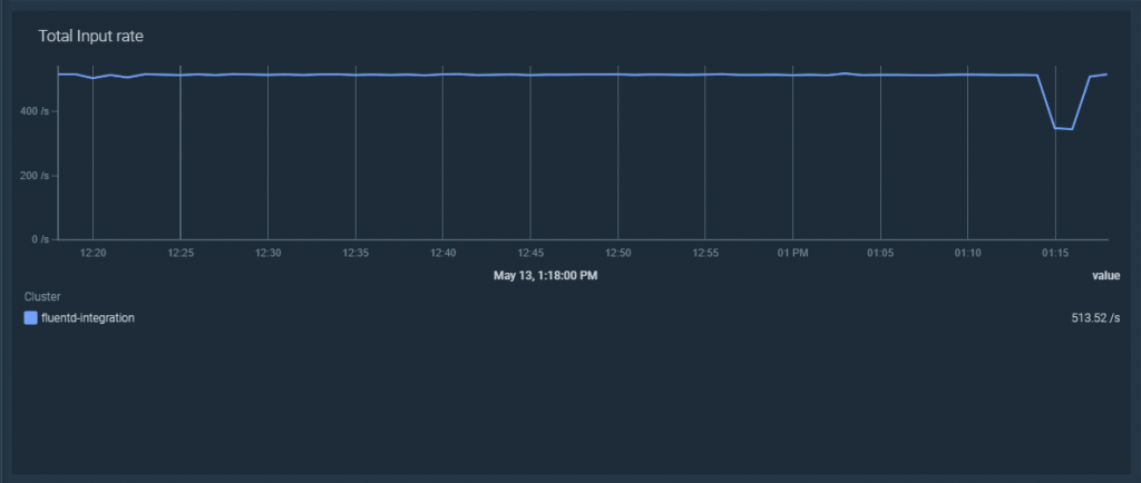 Fluentd log aggregation