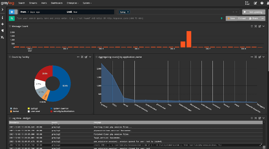 Graylog - Log aggregation