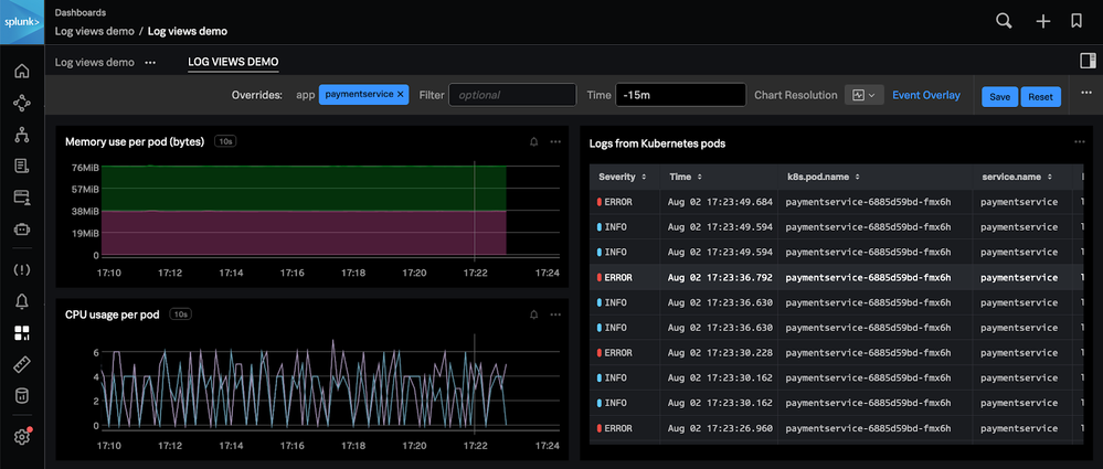 Splunk Log aggregation