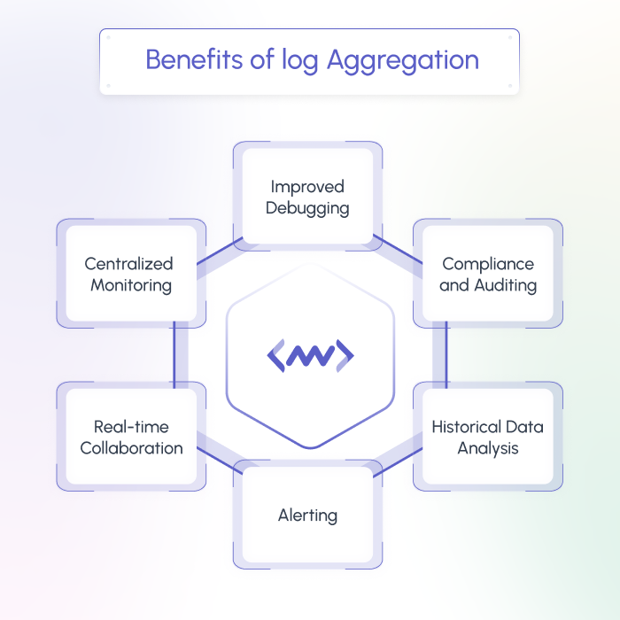 Benefits of log aggregation