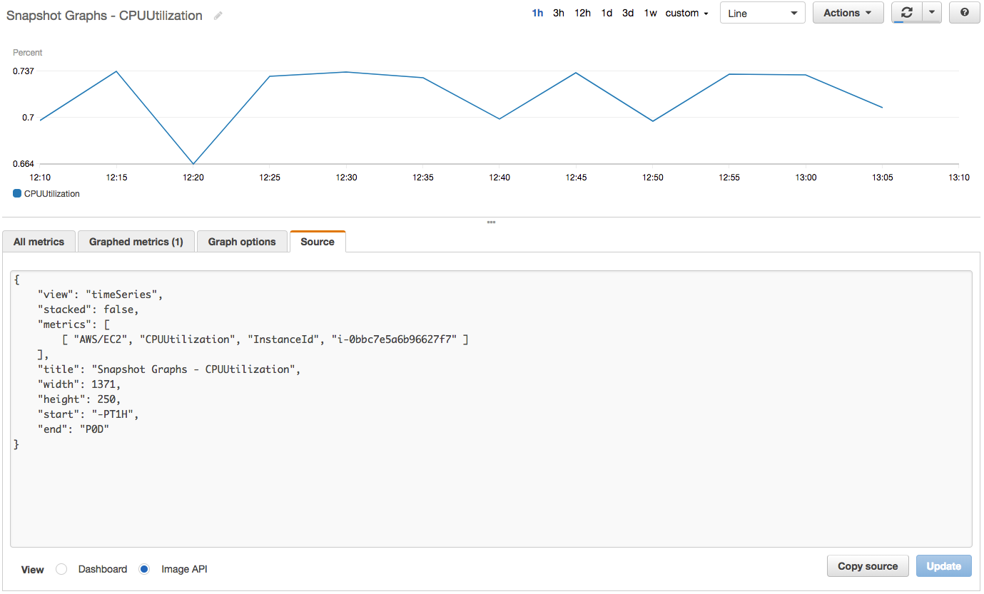 AWS CloudWatch