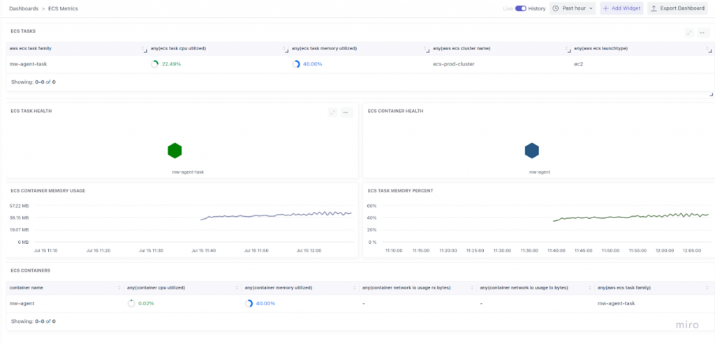 ECS Monitoring Middleware