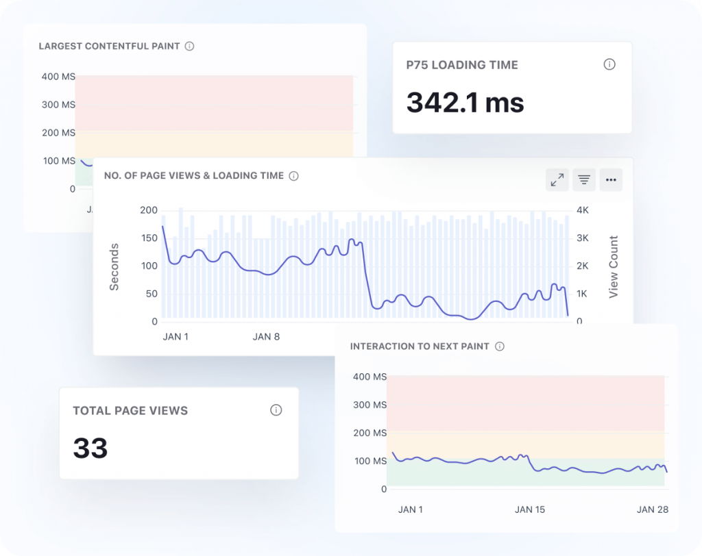 How can you enhance user satisfaction with RUM 2 