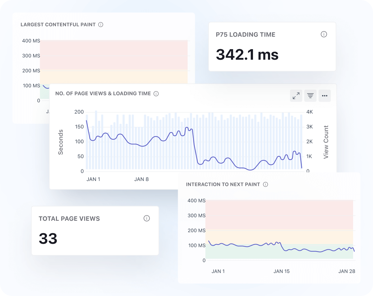 How can you enhance user satisfaction with RUM 2