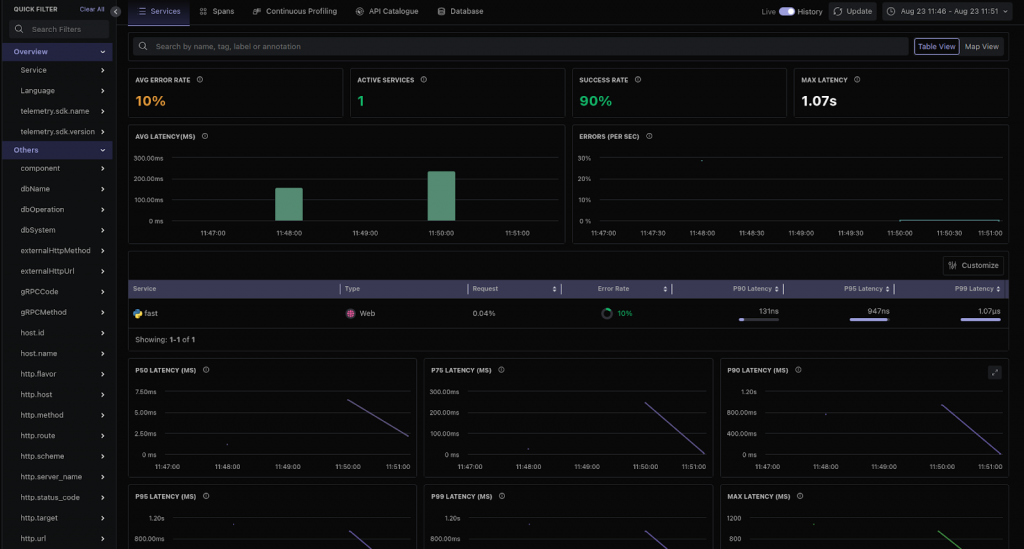 Running the Application on Middleware