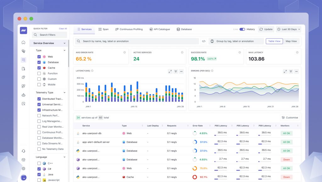 Middleware Dashboard