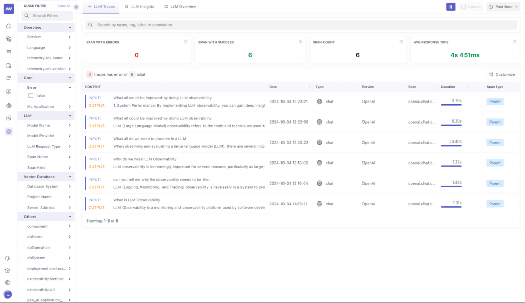 Middleware's LLM observability dashboard