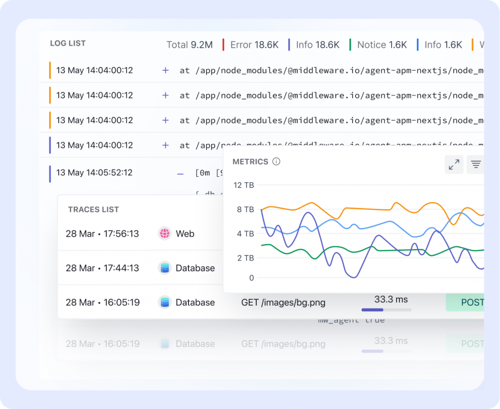 Reducing Downtime with Middleware's Logs