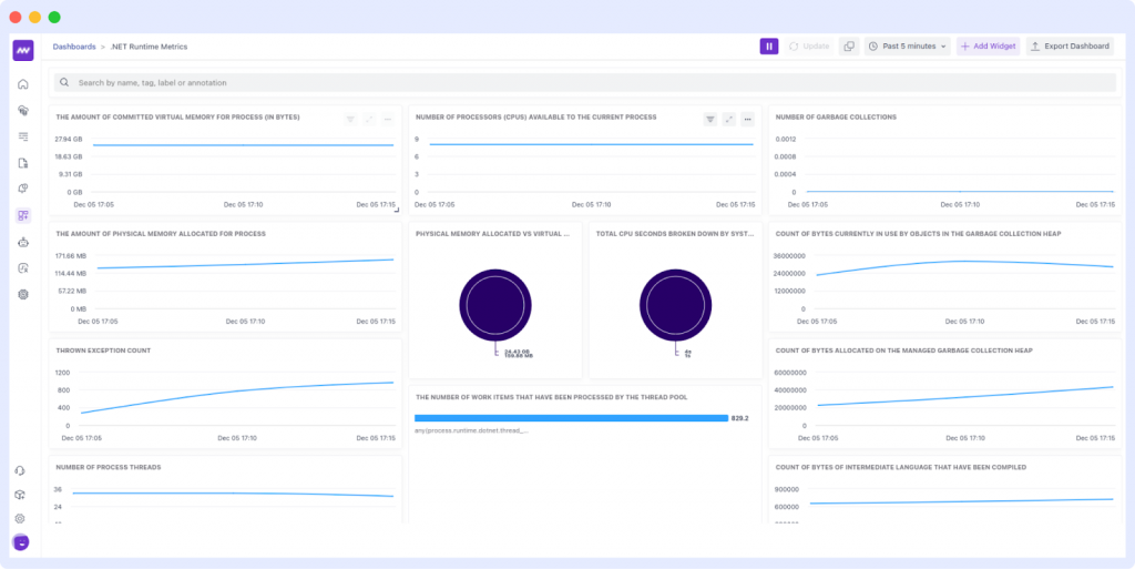 Reducing Downtime with Middleware Insights