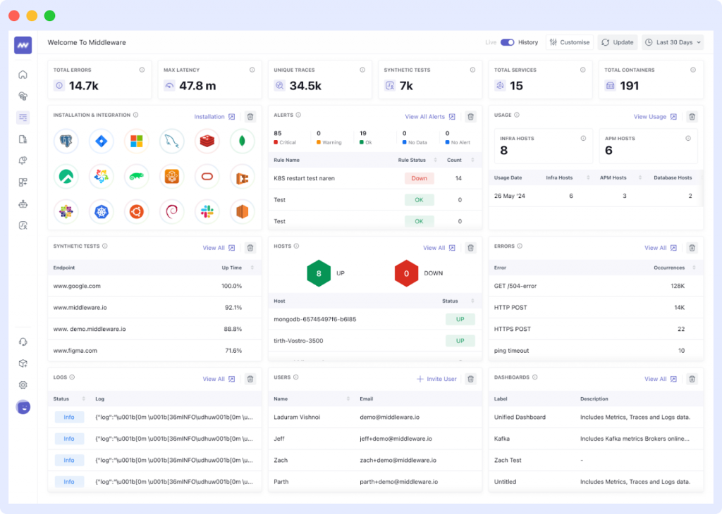 Reducing Downtime with Middleware Insights 2