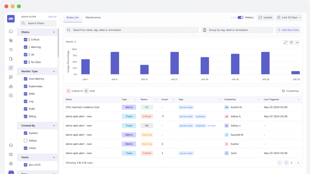 Reducing Downtime with Middleware Insights 3