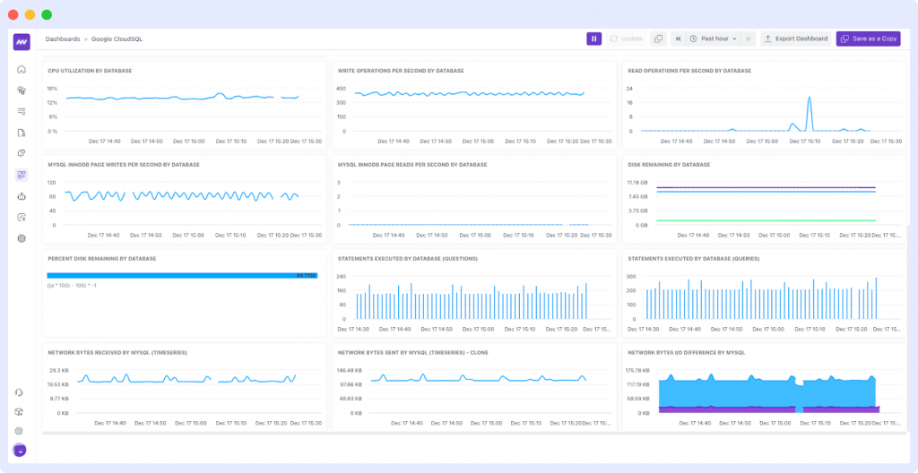 GCP Integration