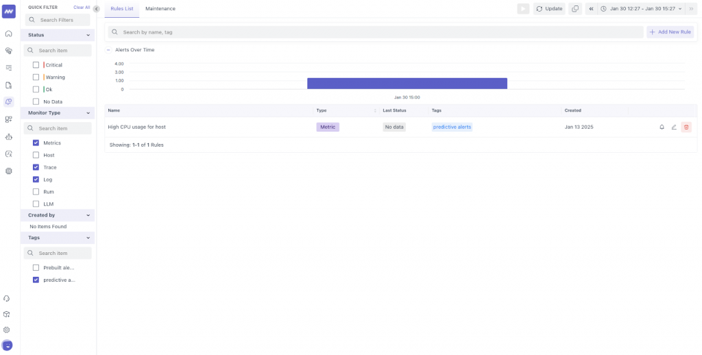 AI-Driven Predictive Operations in observability trends