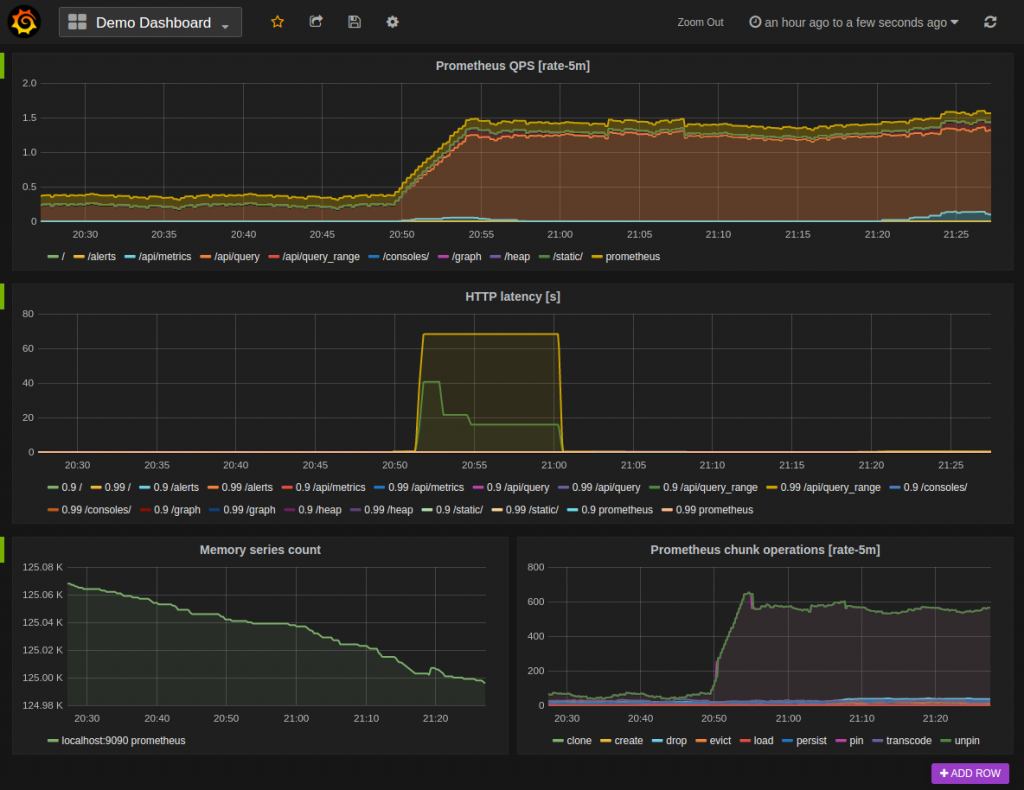 Datadog Alternatives Grafana Prometheus