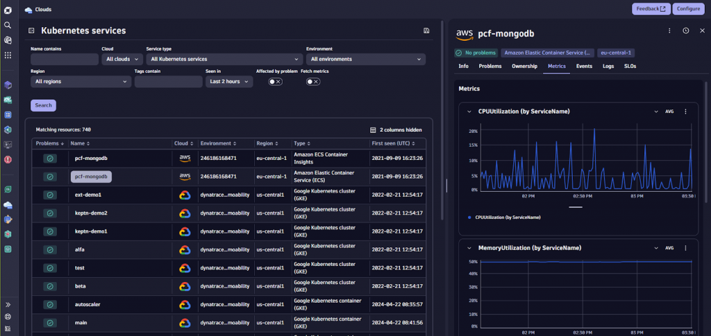 Dynatrace datadog alternatives