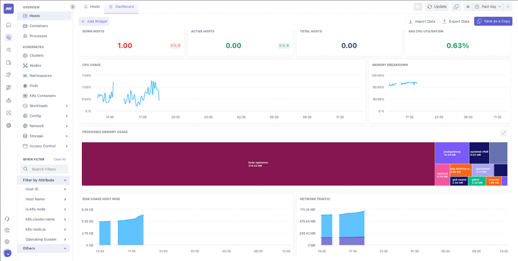 Middleware dashboard to view Prometheus metrics