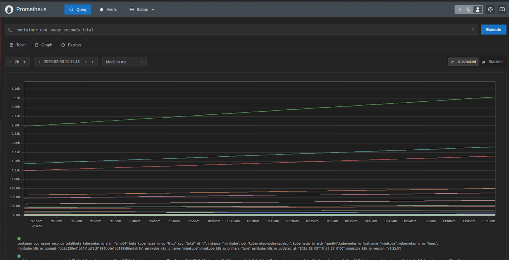 Prometheus query graph for resource usage