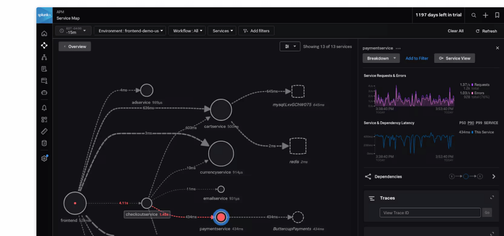 Splunk Datadog alternatives