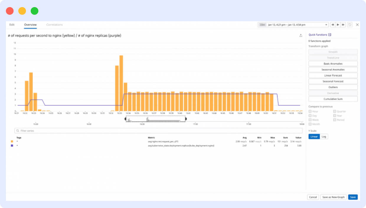 Datadog container monitoring tool