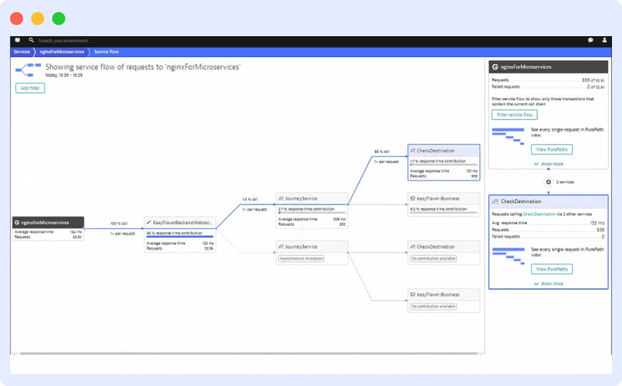 Dynatrace container monitoring tool