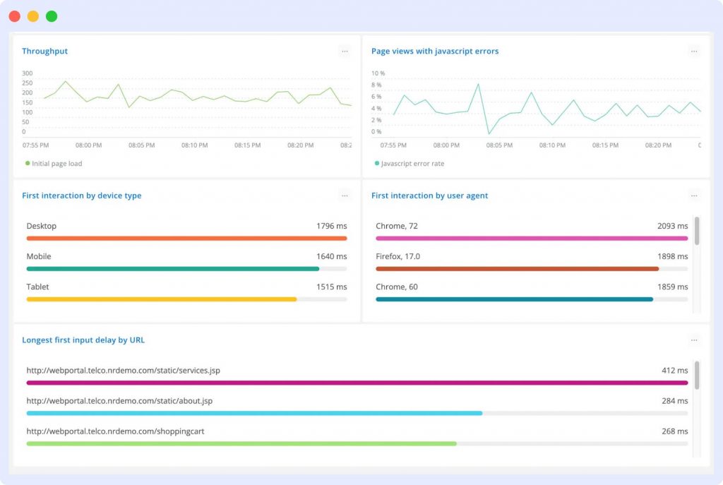 NewRelic core web vitals test