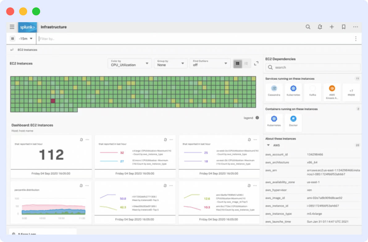 Splunk container monitoring tool