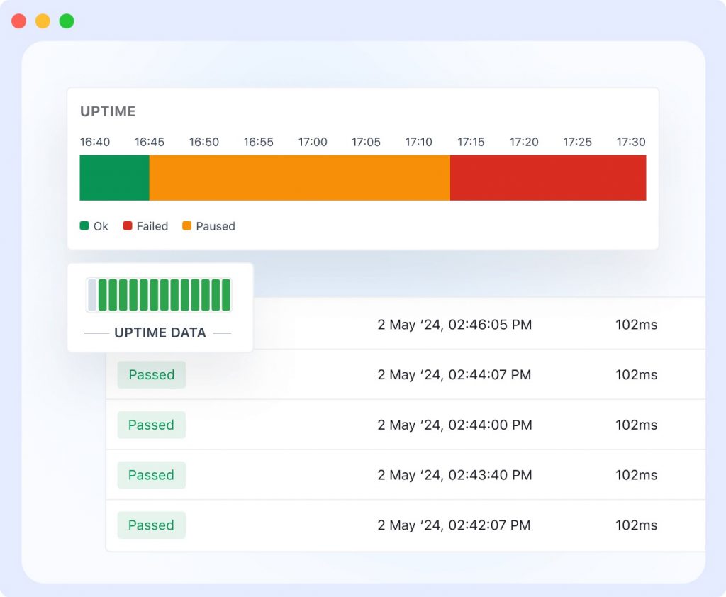 Website uptime monitoring for core web vitals