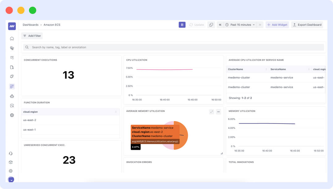 best AWS monitoring tools Middleware