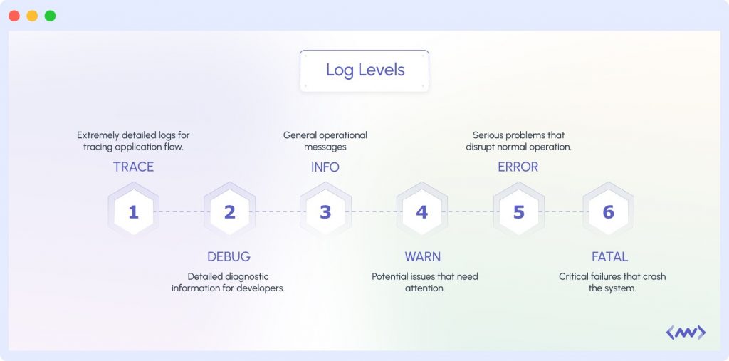 common log levels