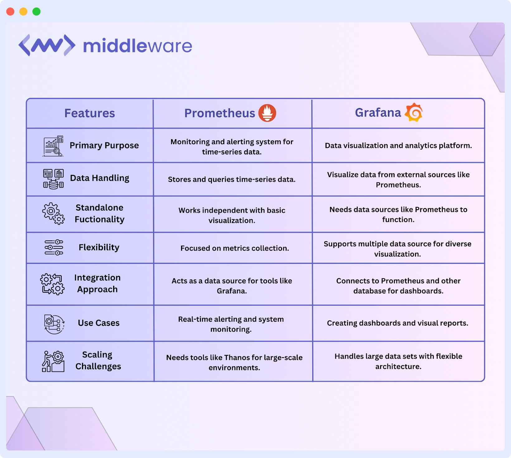 Prometheus Vs Grafana Which Tool Suits Your Monitoring Needs 