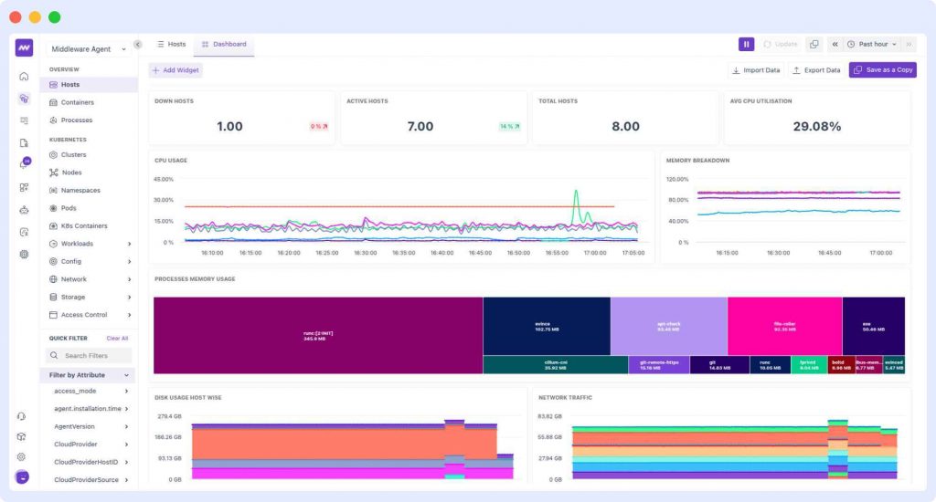 one dashboard for open telemetry metrics in middleware