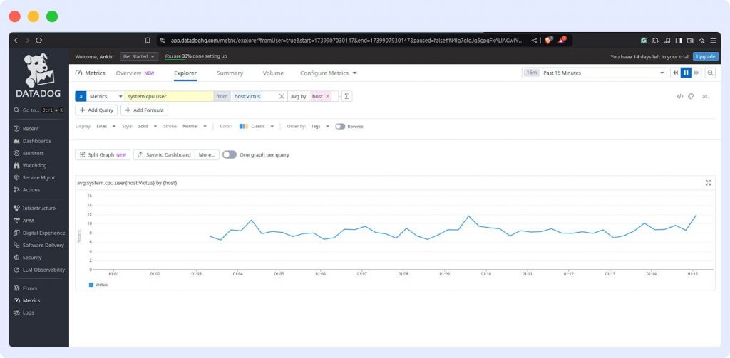 Prometheus alternative data dog monitoring and observability tool