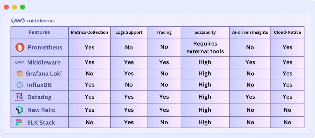 Prometheus and other alternative monitoring tool comparison