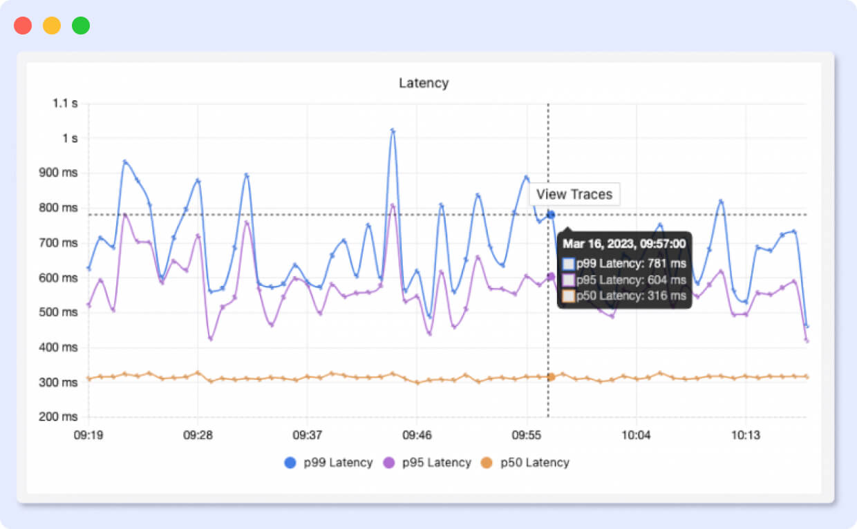 signoz container monitoring tool