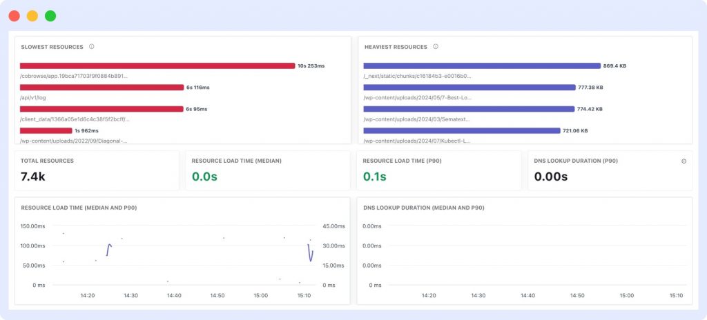 solve core web vitals using Middleware RUM and synthetic monitoring