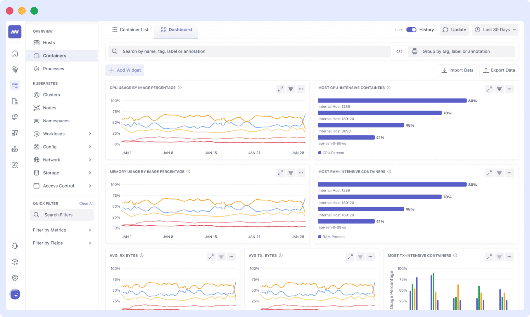 How Middleware Integrates with Docker and Kubernetes